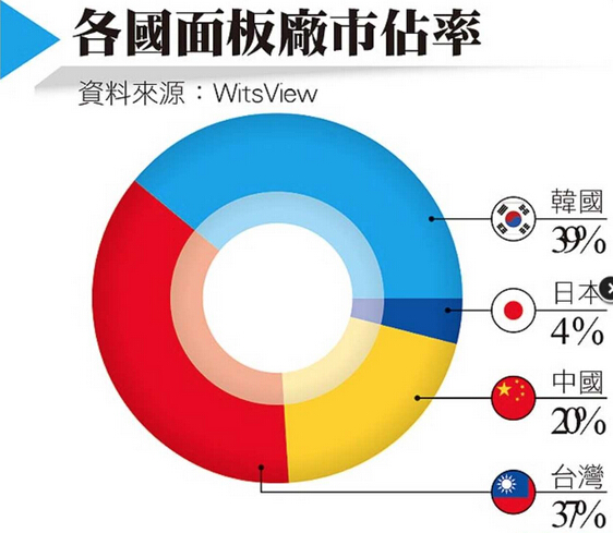 【中航证券军工】行业周报 十年“最差”中报中期“最好”消息